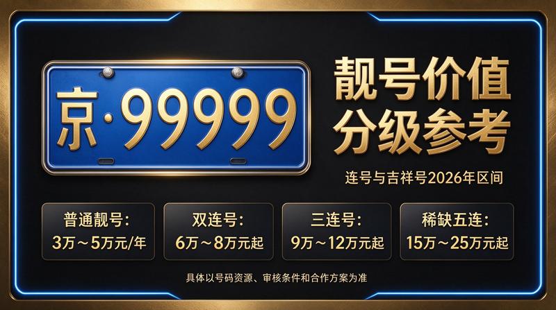 2026年北京指标京牌租赁服务展示